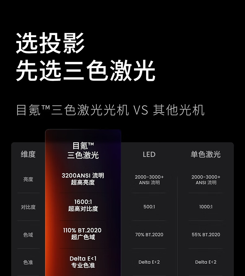 720P、1080i、1080P的不同是什么?