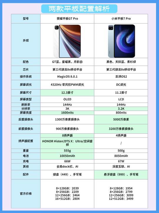 【小米平板最新价格】小米平板最新价格最新信息