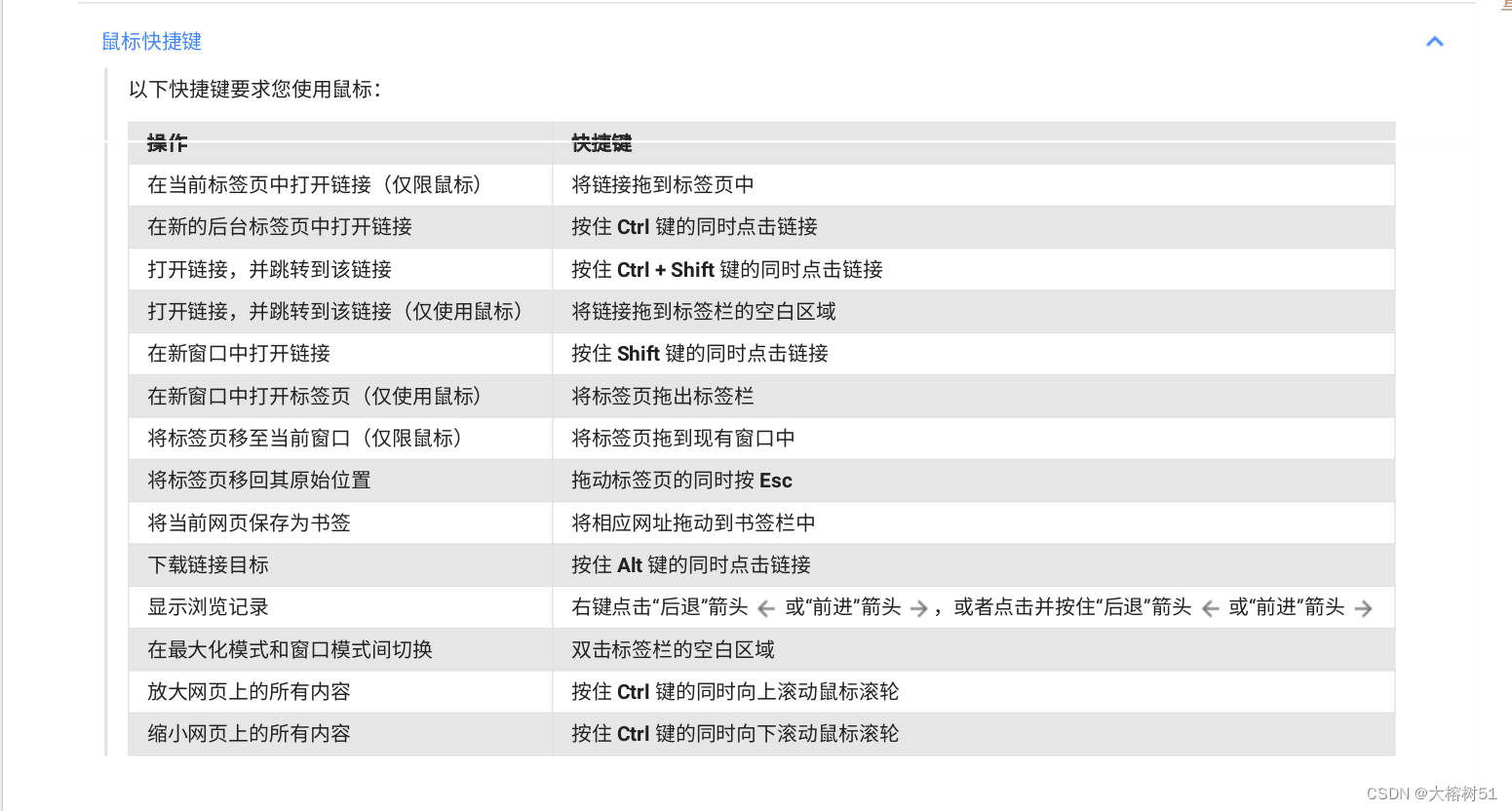 Chrome打开主页的快捷键是什么-软件技巧