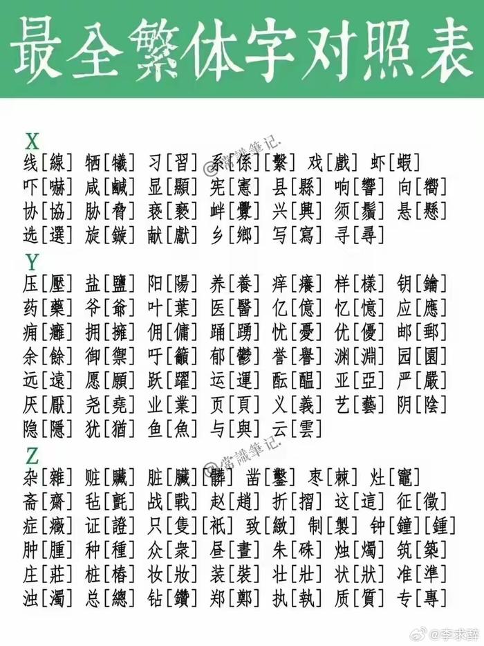 【最好用的繁体字转换器】繁体字转换器官方免费下载