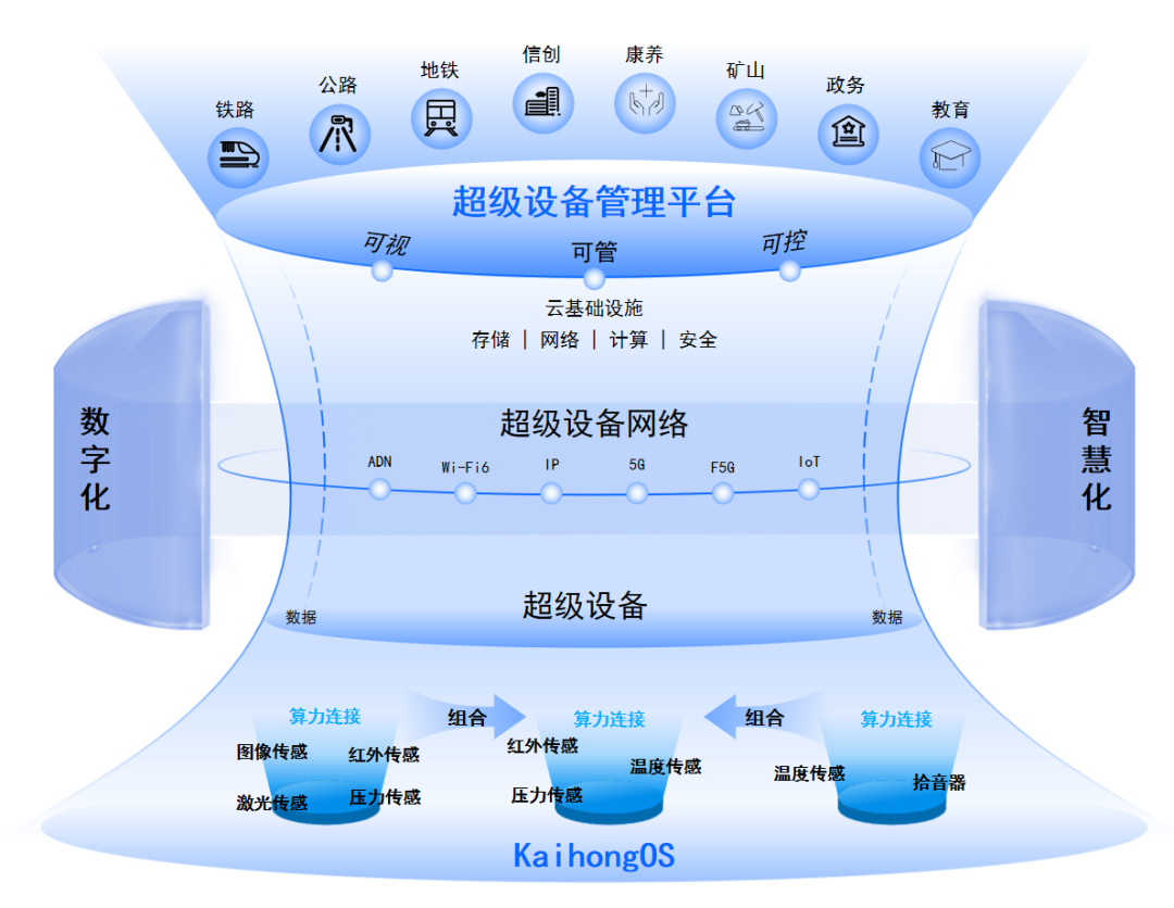 智能化时代下,共筑开源开放AI根生态_业界资讯