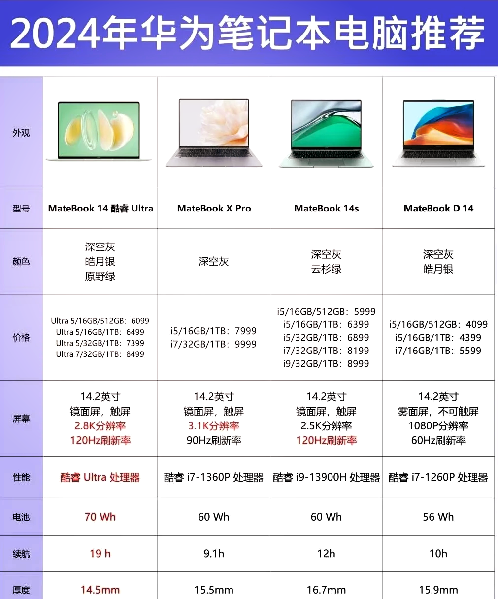 笔记本电脑目前最高的配置是什么?价格在价钱左右??