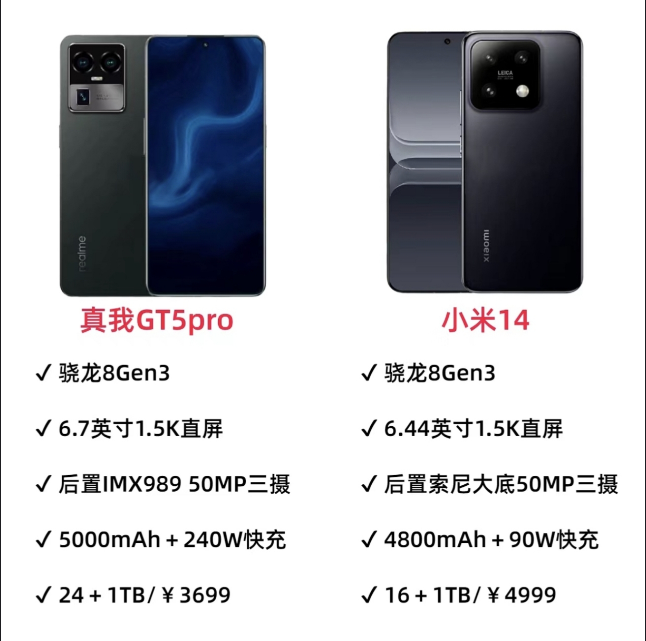 真我GTPro报价_真我GTPro参数_图片_口碑