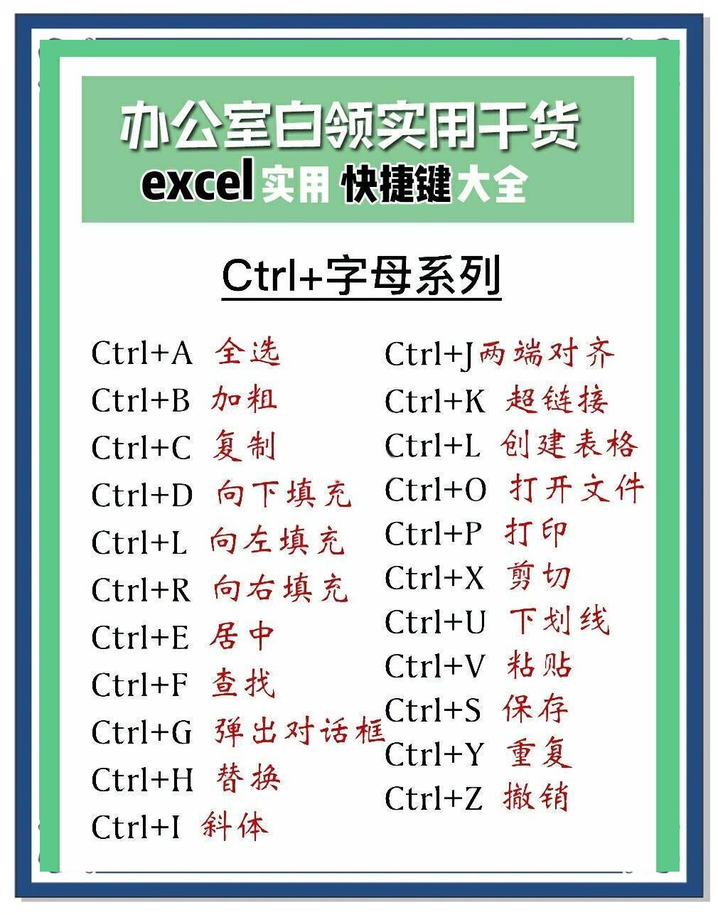 excel2019上如何添加命令按钮控件?-软件技巧