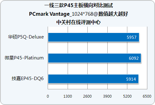 3D基准效能测试—3DMark06_主板_主板评测