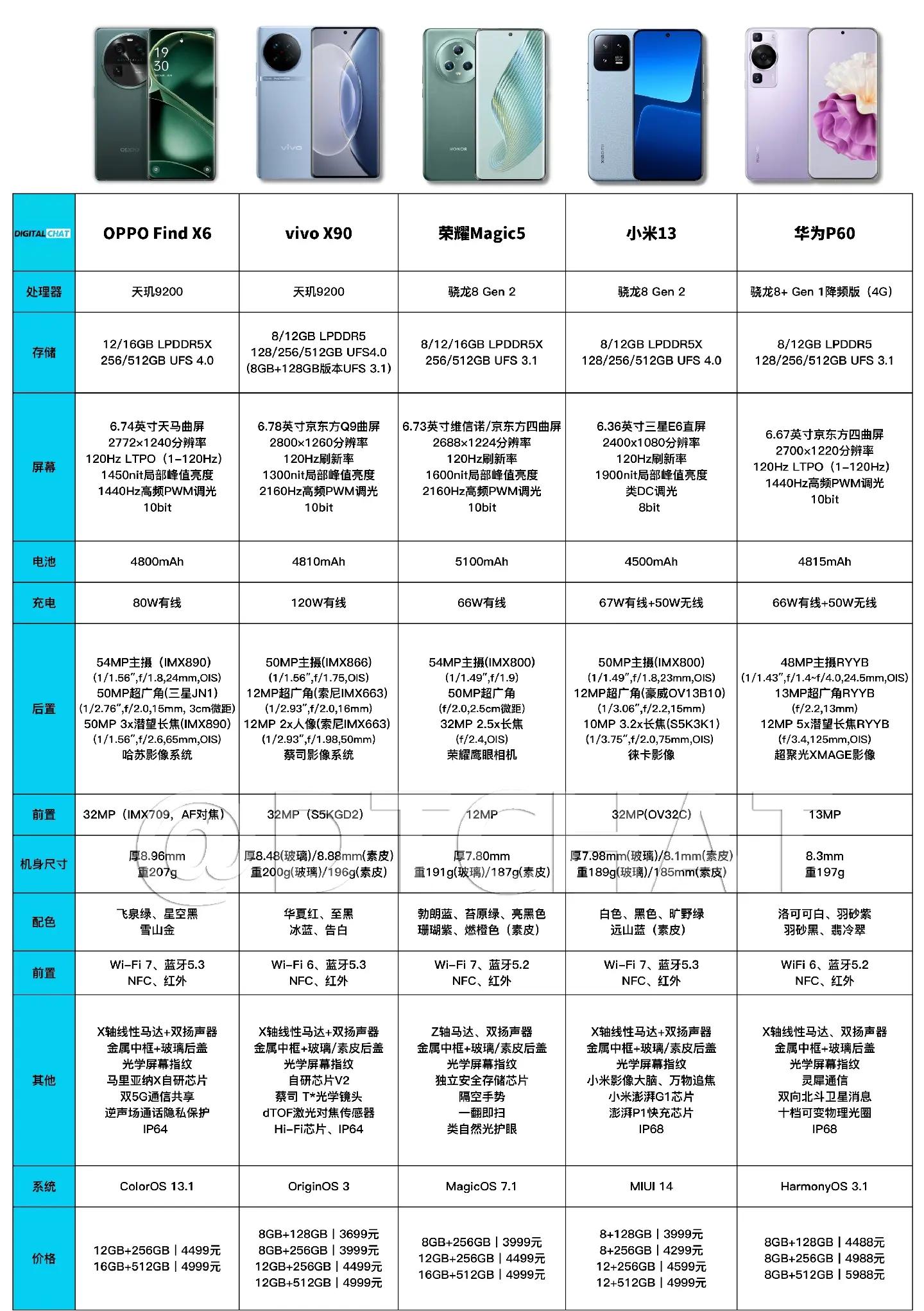 【最好的国产手机排名】最好的国产手机排名最新信息