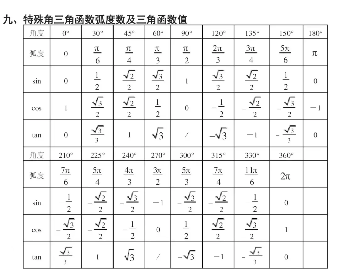 数学符号三角形,角,度数,这些符号肿么在键盘上打出来的