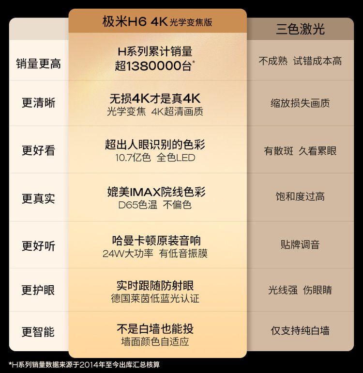 【极米H1S参数】极米H1S投影机参数_规格_性能_功能