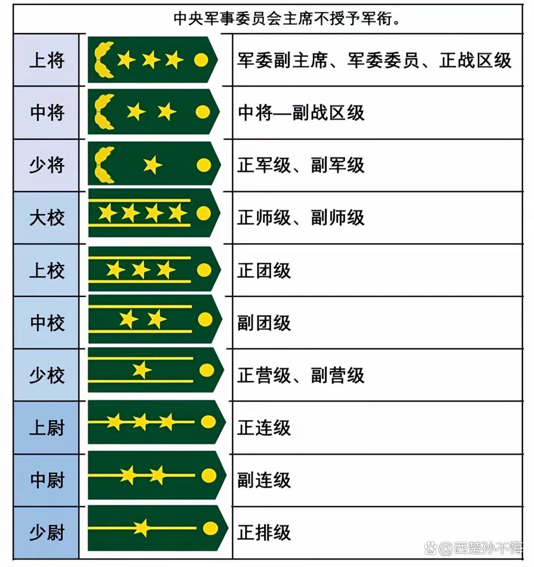 如果军长是大校军衔,师长是少将军衔,谁听谁的