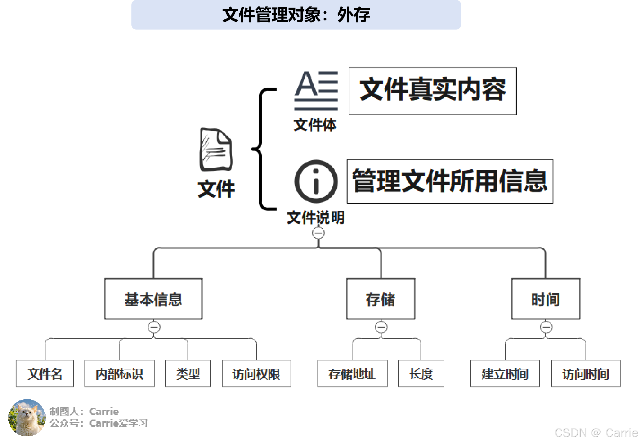 文件,请检查文件名的拼写,并检查文件位置是否正确?