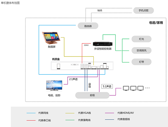 免费KTV点歌系统软件评测:哪款更好用?-软件技巧