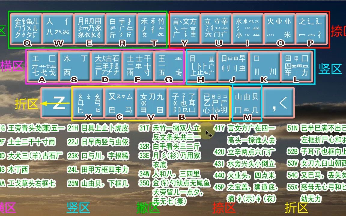五笔输入法怎么用?五笔输入法的使用方法-软件技巧