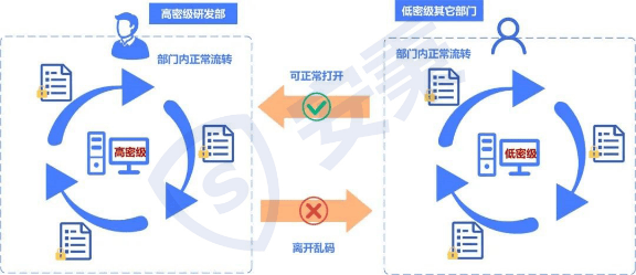 2024年免费加密解密软件:实用性强的推荐-软件技巧