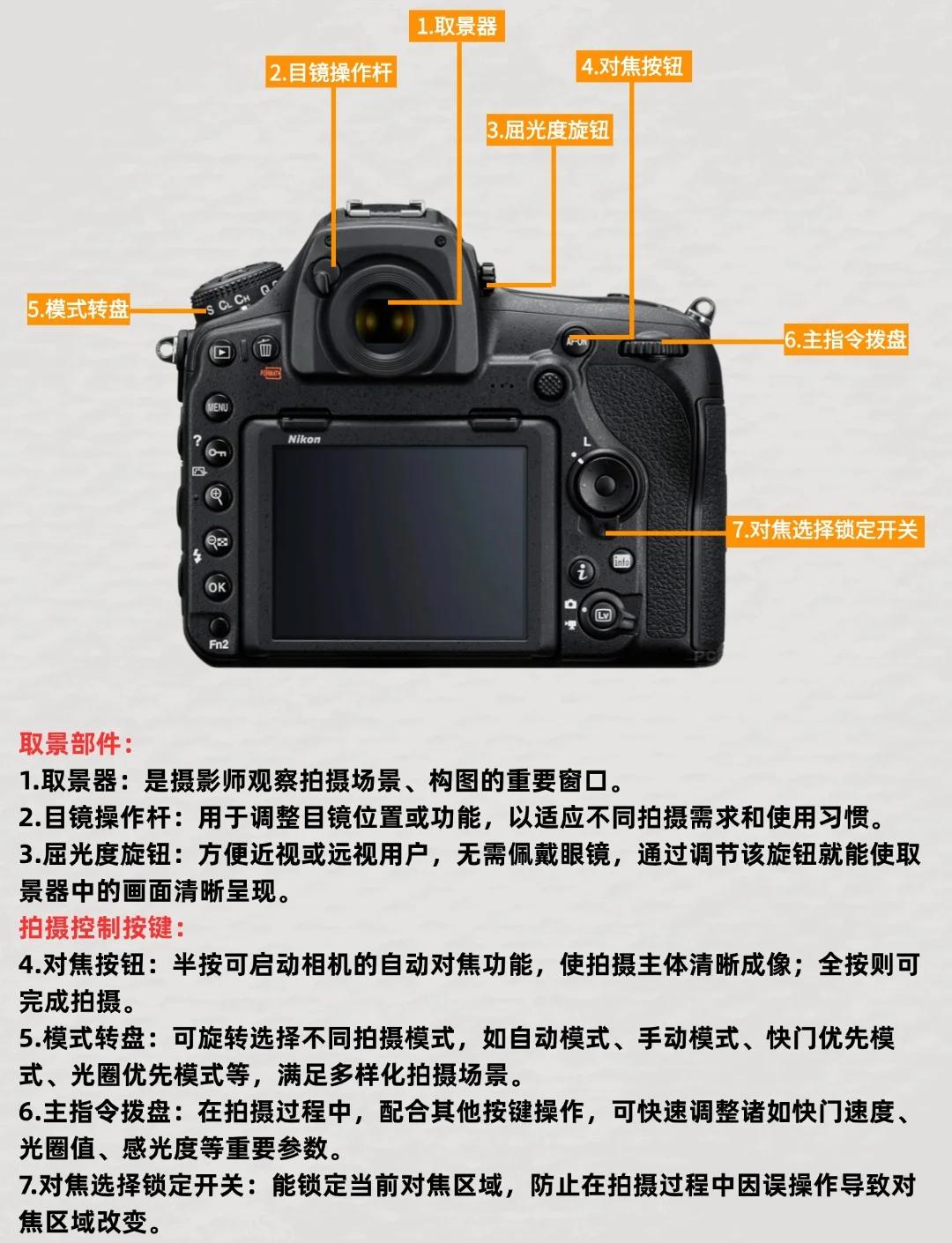 怎么打开尼康相机拍照的NEF(RAW)格式?