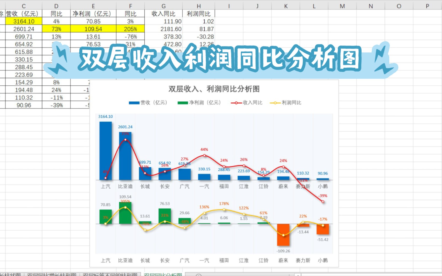 怎样在Excel表格中设定同比增速计算公式