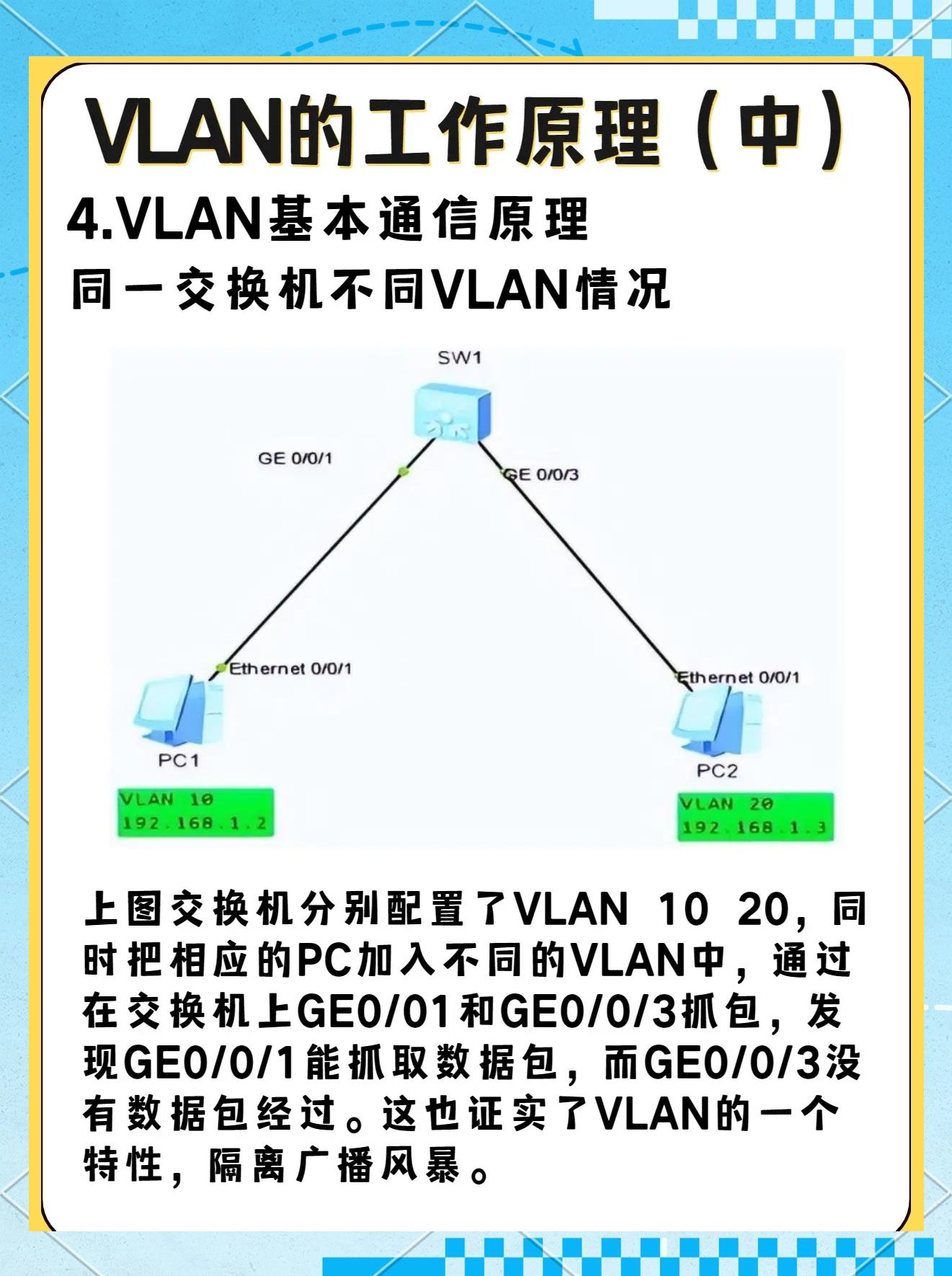 【vlan平台怎么用】vlan平台好不好_使用技巧