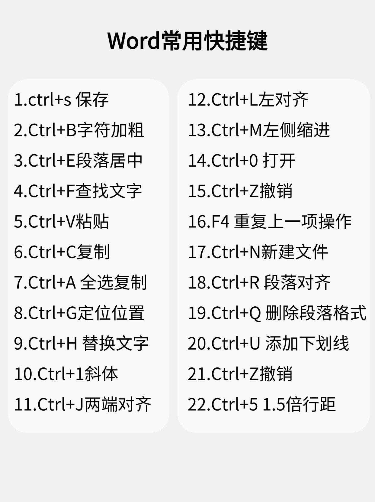 计算机CTRLSHIFTF9组织快捷键是什么意思