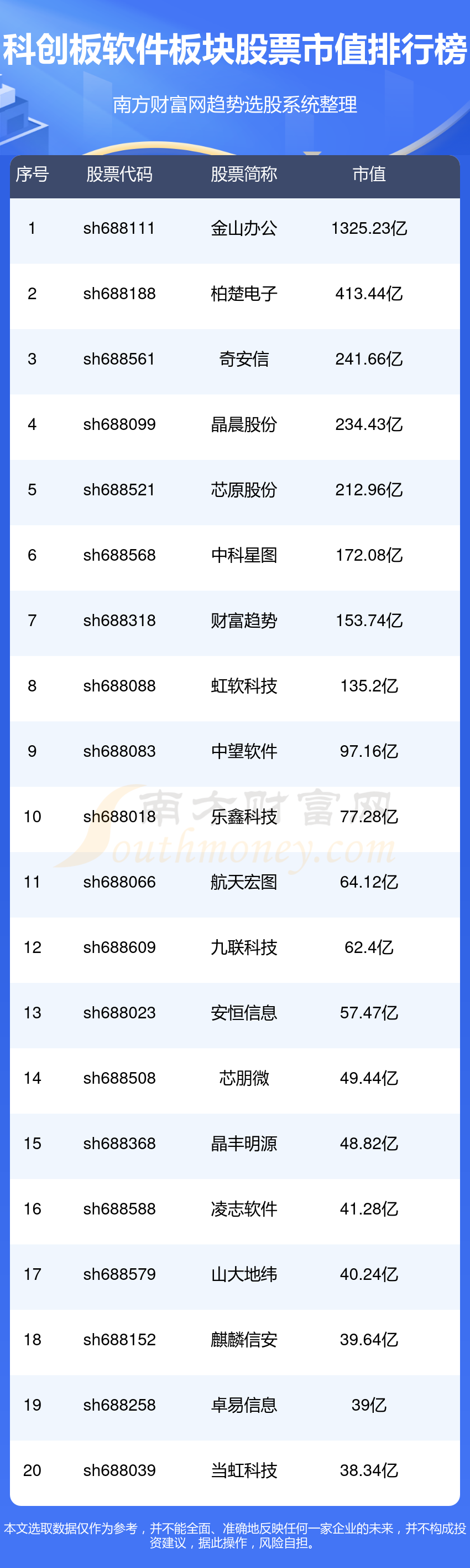 股票软件软件哪个好最热股票软件软件排行榜-软件技巧