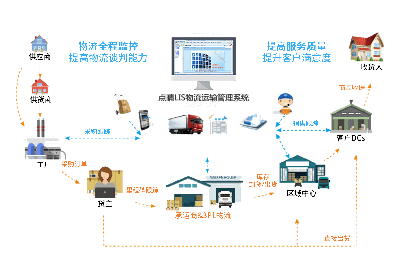 物流管理系统软件哪个好用十款常用物流管理系统软件排行