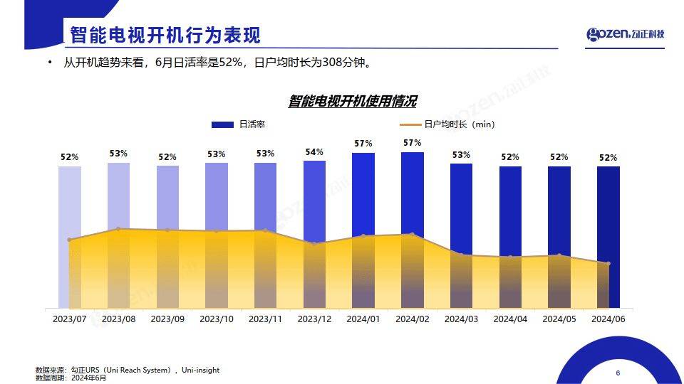 2024年8款电视直播软件的人气竞争格局解读
