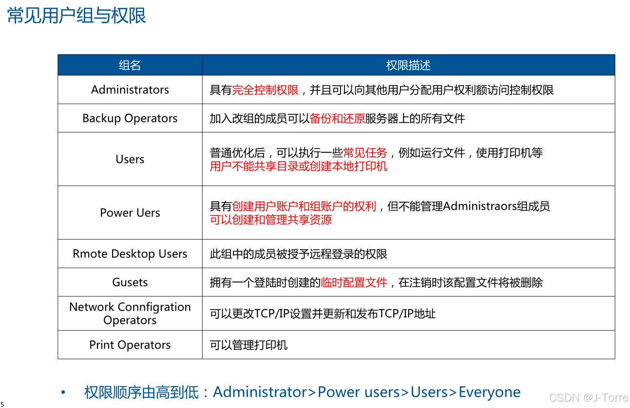 域用户帐号和本地用户账户向用户提供的功能有什么不同?