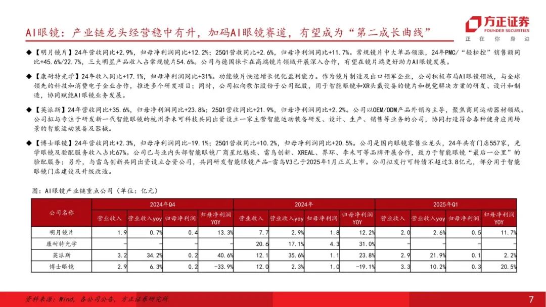 【方正证券小方官方下载】方正证券小方7.37