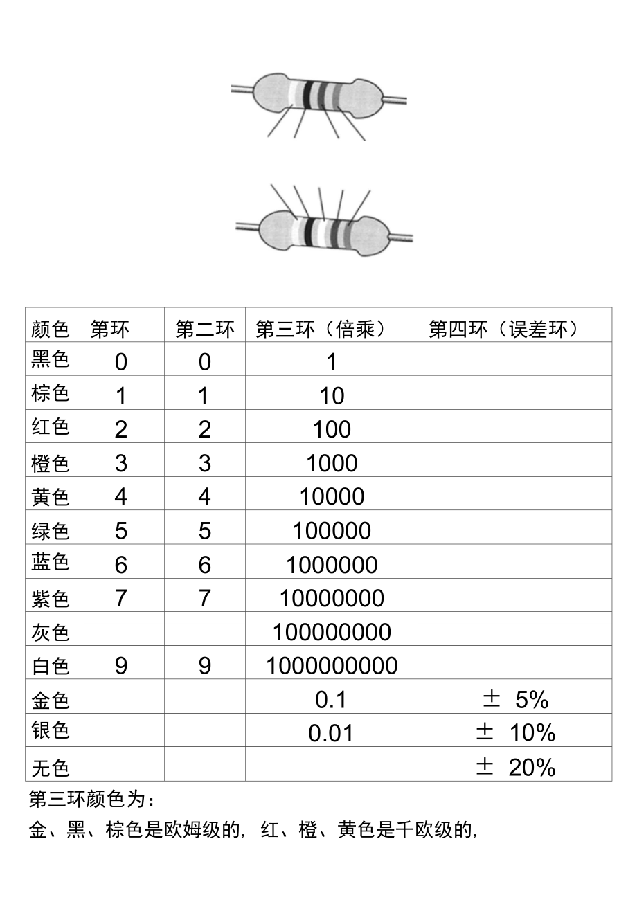 【色环电阻查询器下载官方版】色环电阻查询器3.10
