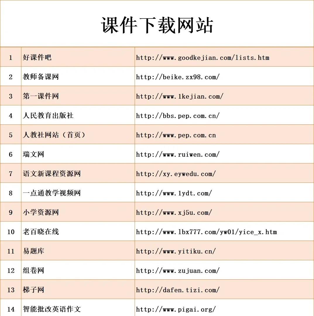 成人教育软件哪些人气高2024免费成人教育软件排行榜