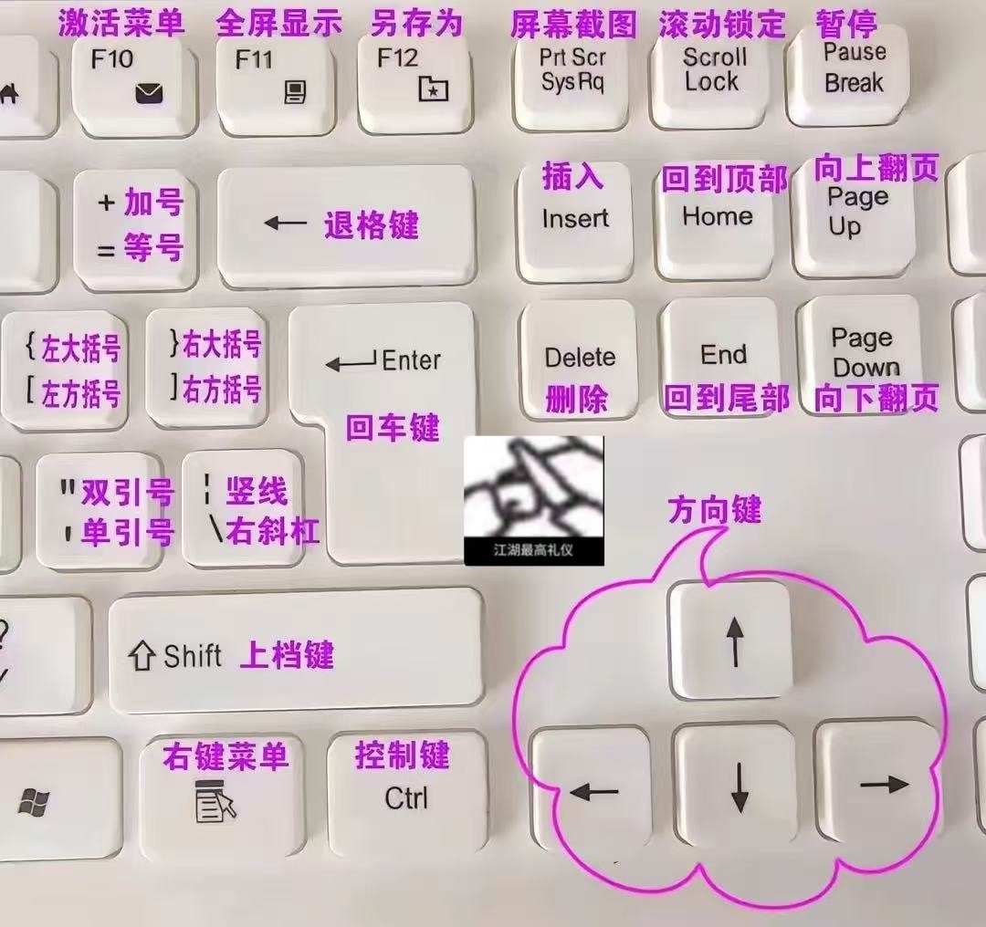 键盘乱码怎么恢復3个方法教你解决键盘乱码问题