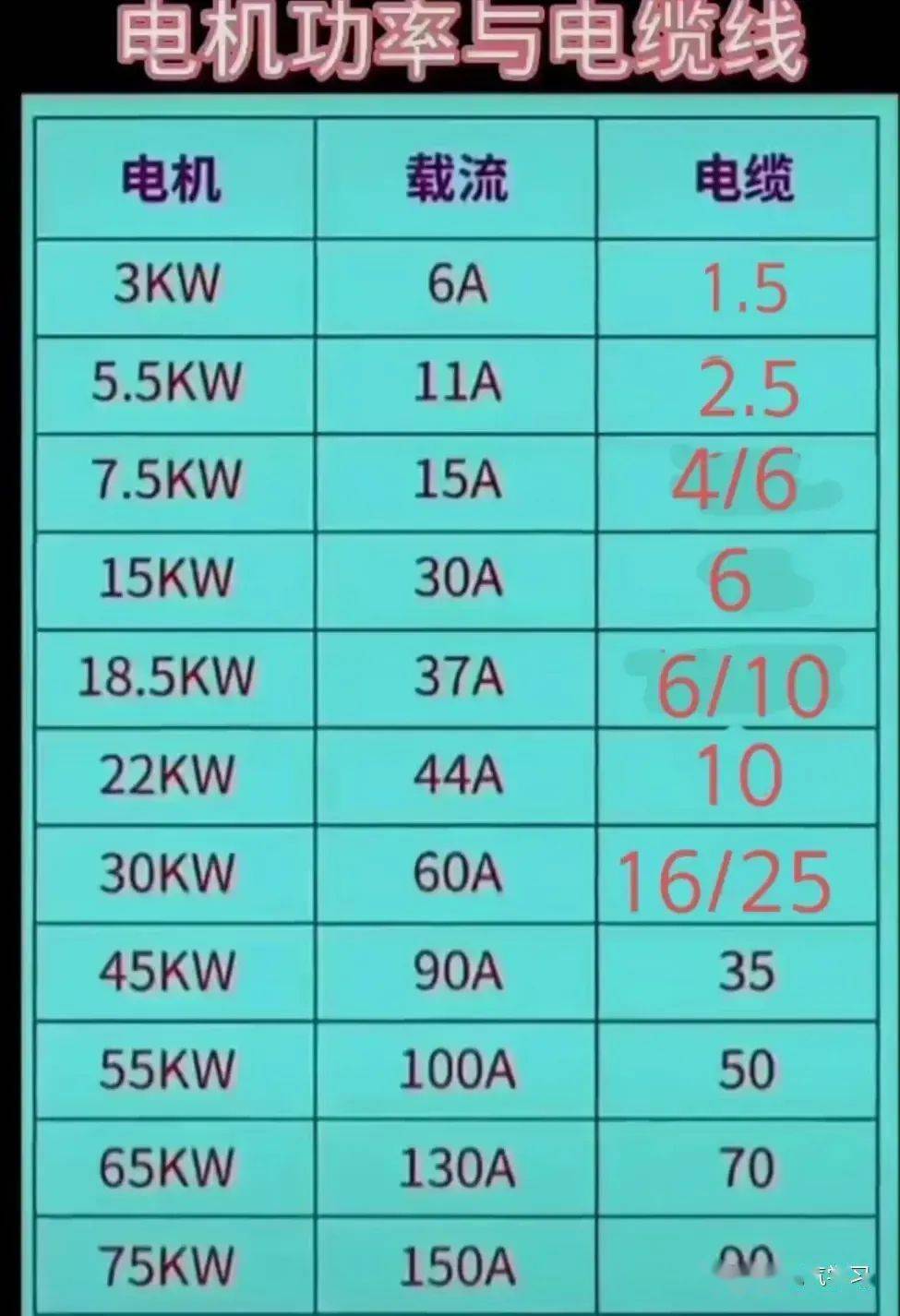 怎么样计算电的用电量(千瓦时),公式是什么?