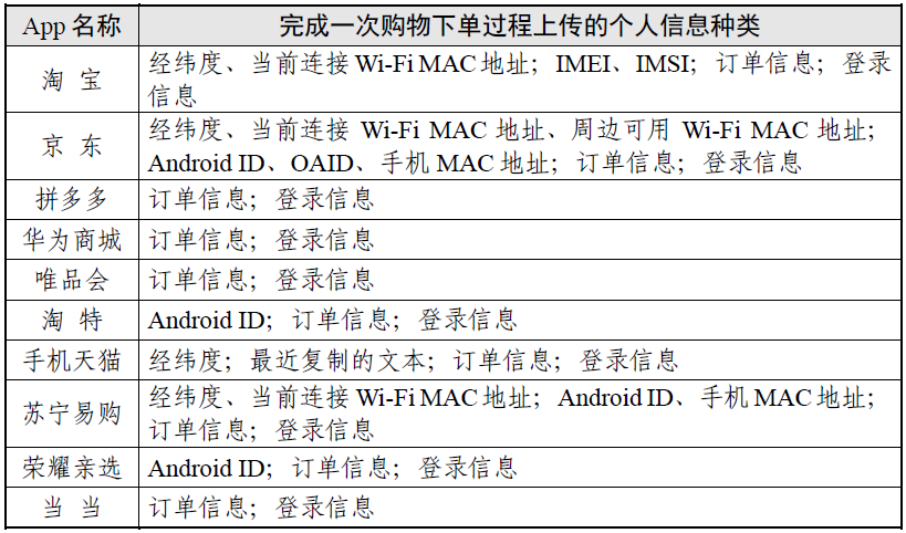 网购工具软件哪个最好用热门网购工具软件排行-软件技巧