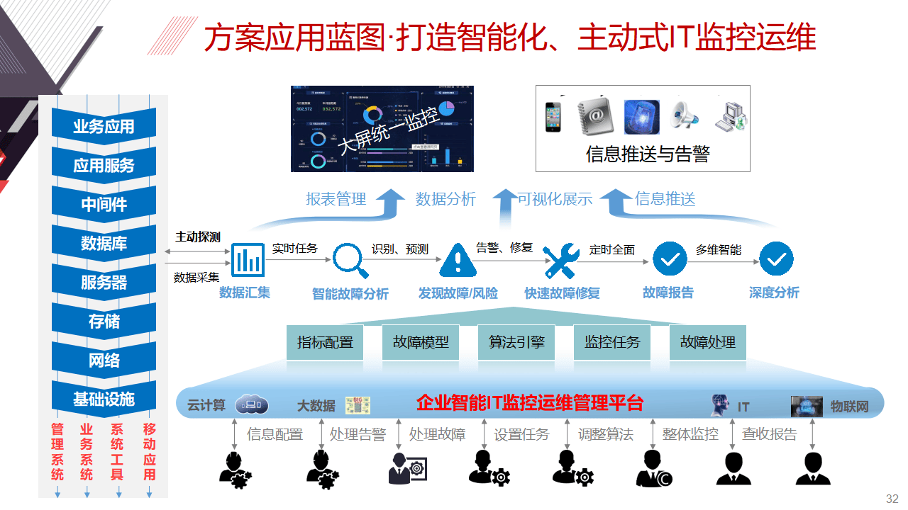 智能云桌面详解厦门市第三医院运维的提升之道_业界资讯
