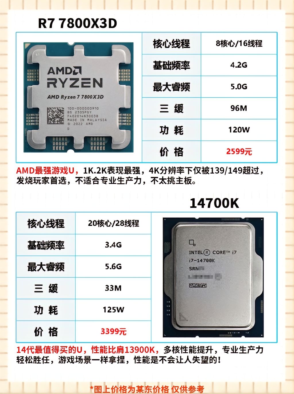 赛扬1037u处理器和凌动d2550处理器哪个更好?