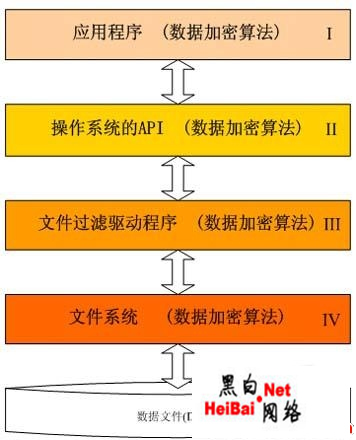 2024年专业评测:十款MD5加密解密软件的性能对比