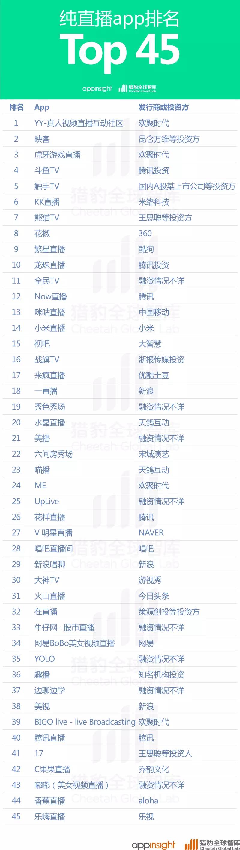 直播软件软件有哪些好用好用的直播软件软件排行