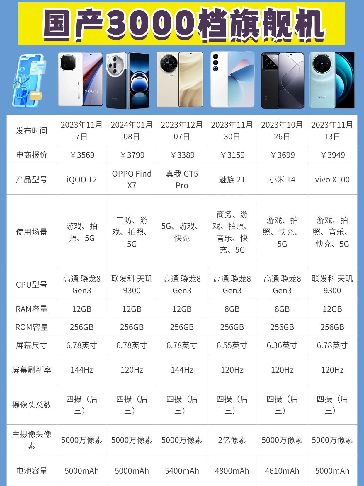 国货在崛起2007年度七大国产手机一览--西部硅谷