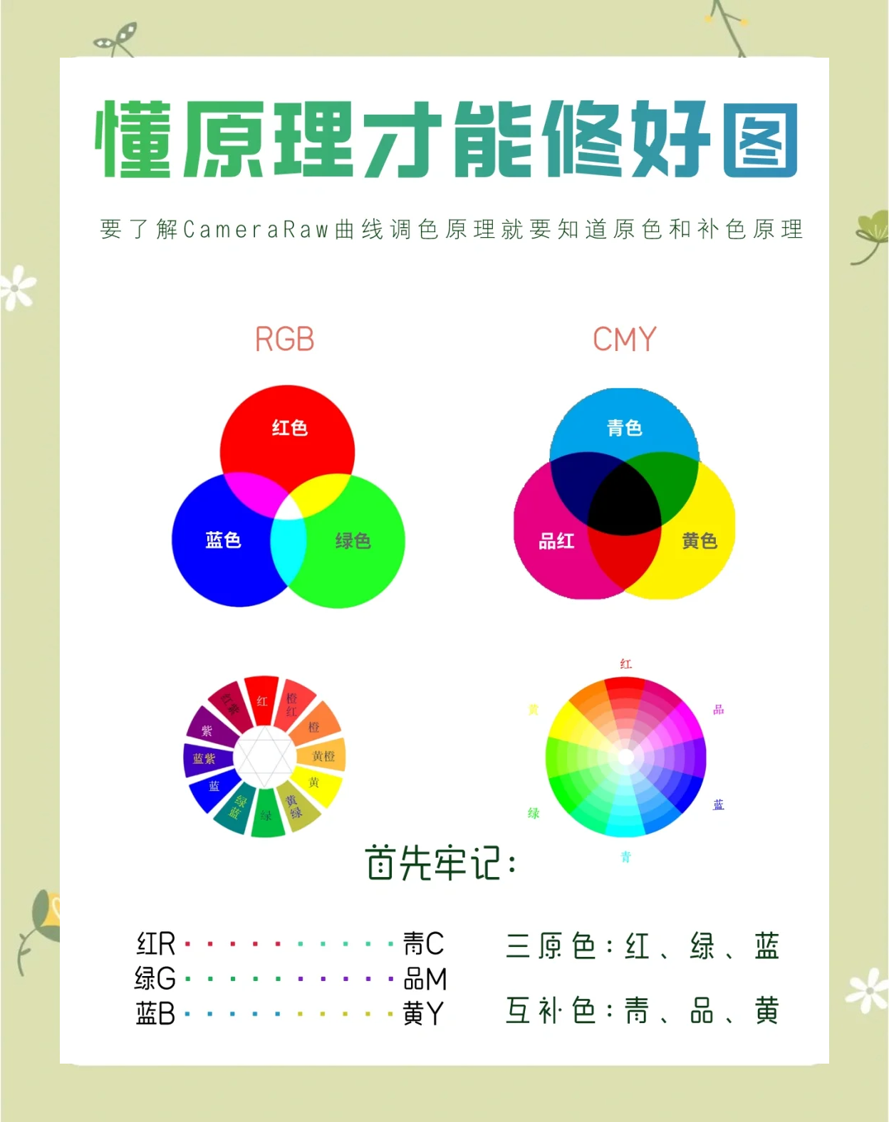 ps杂色滤镜都有哪些,ps杂色滤镜如何使用-软件技巧
