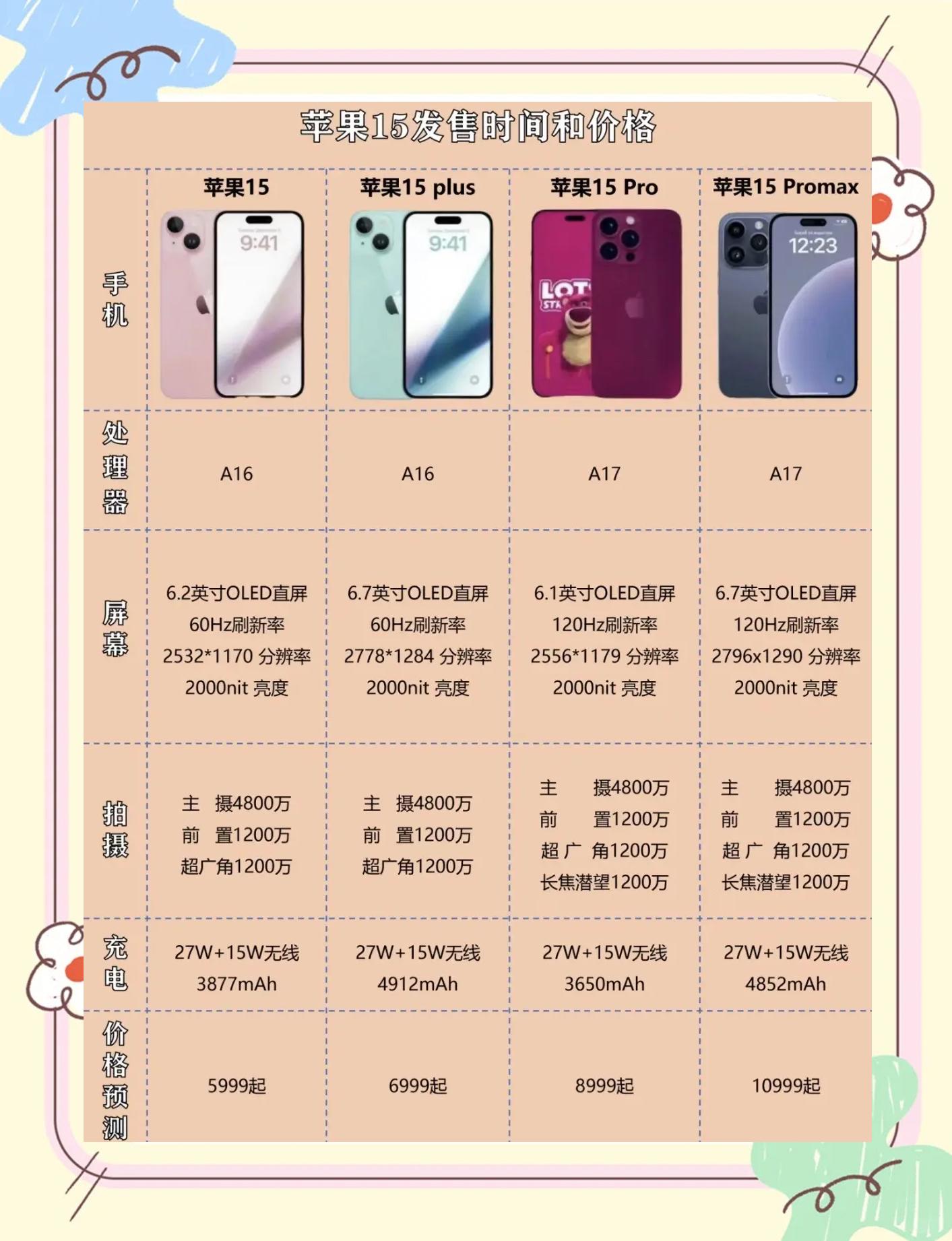 iPhone15报价_苹果iPhone15参数_图片
