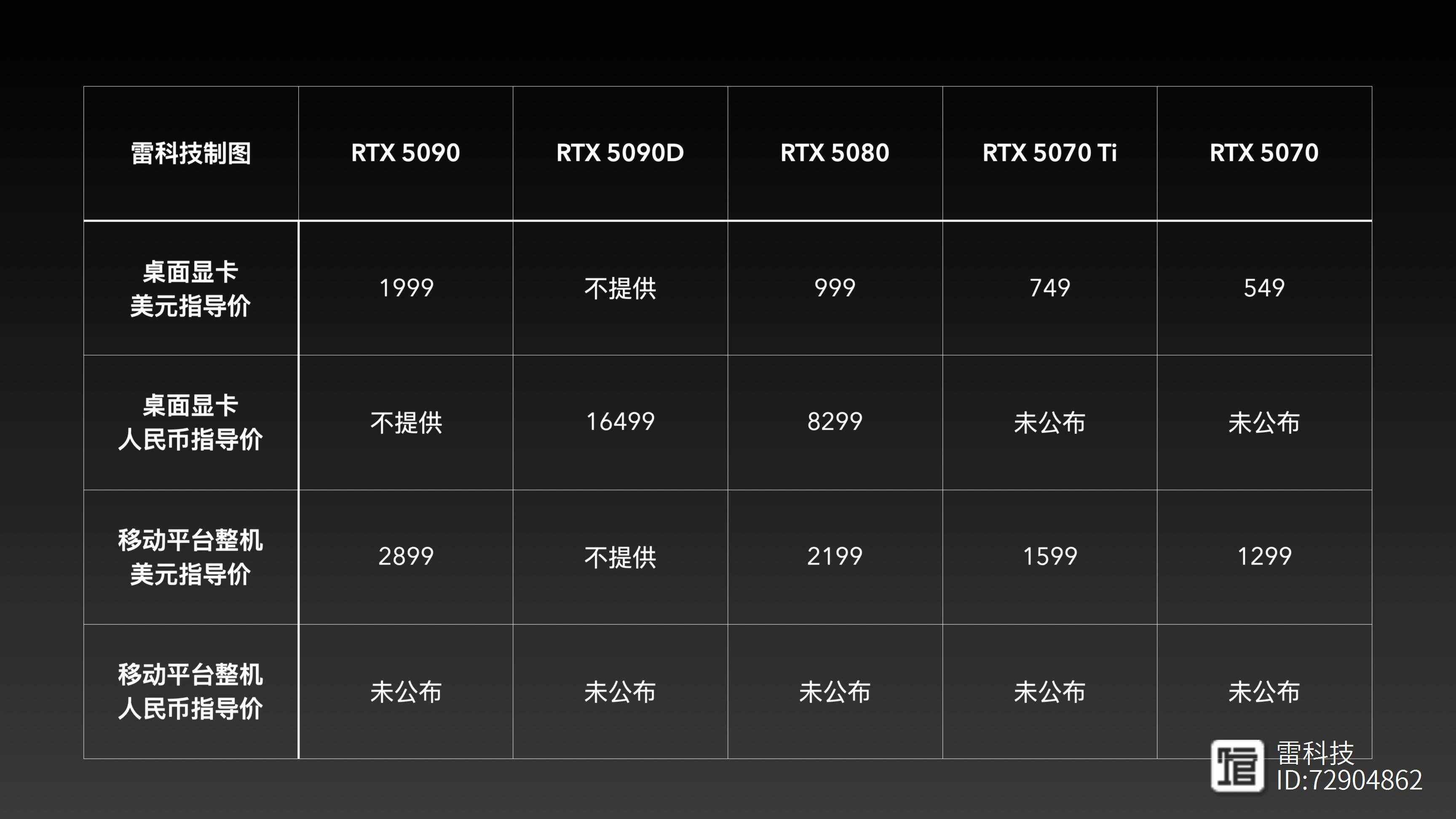 HD6350集成显卡和HD5450显卡哪个性能更好?