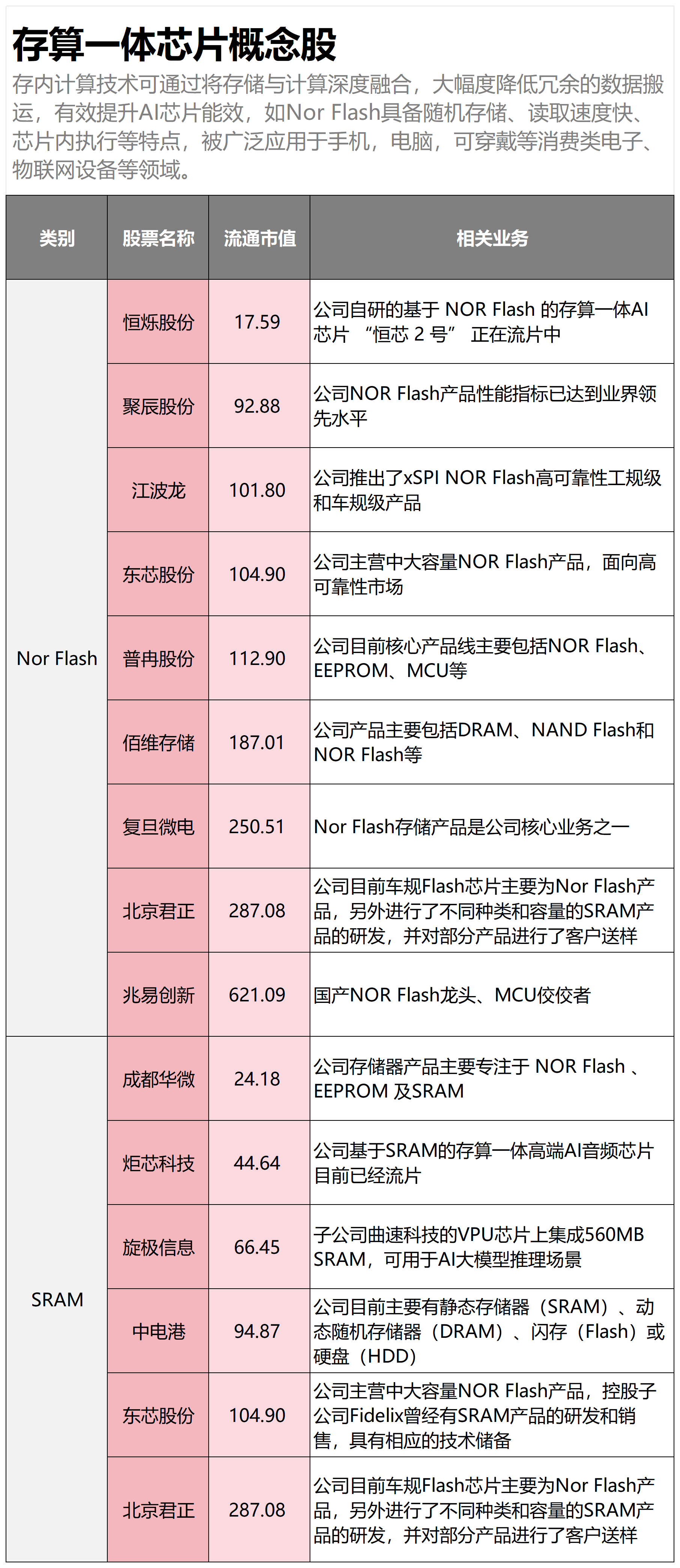 概念股是不是就是在国外上市的股票?可以买到概念股吗?