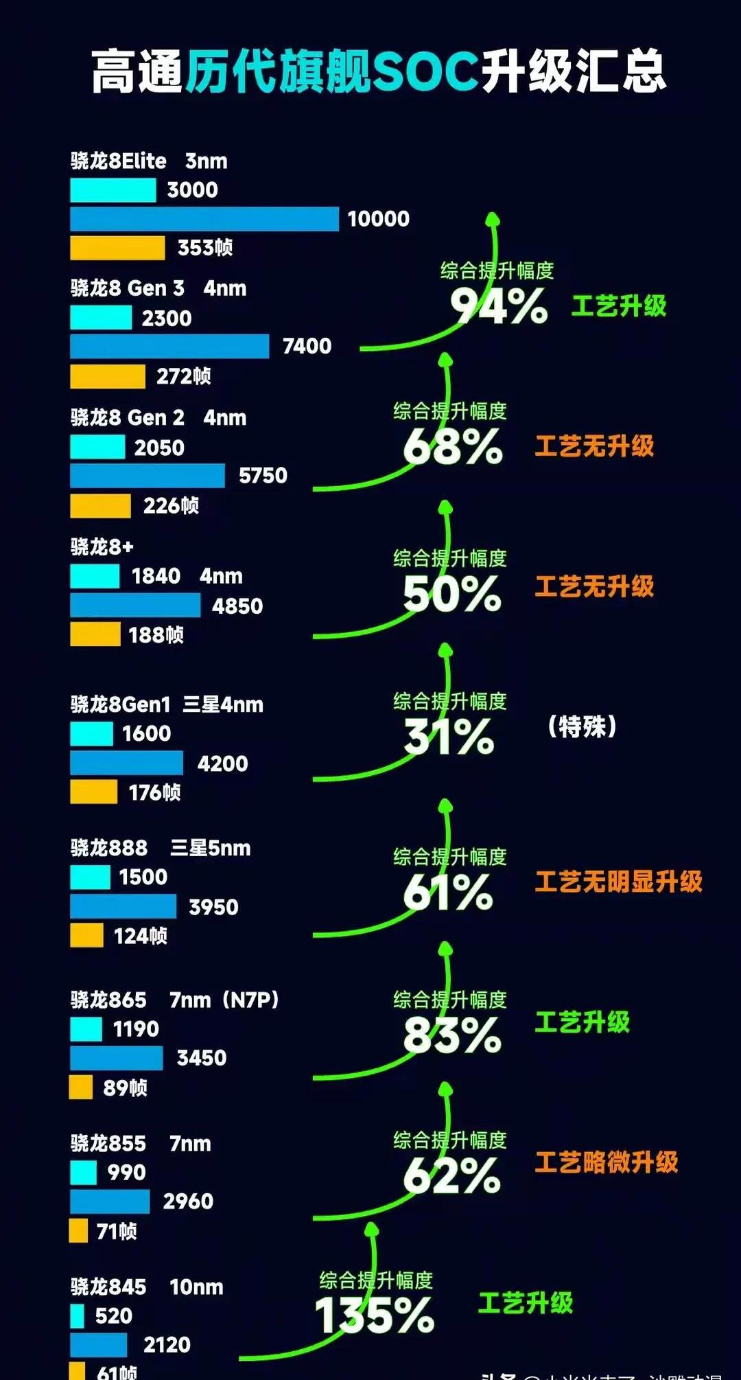 芯片差异:麒麟955和骁龙820_荣耀V8_手机评测