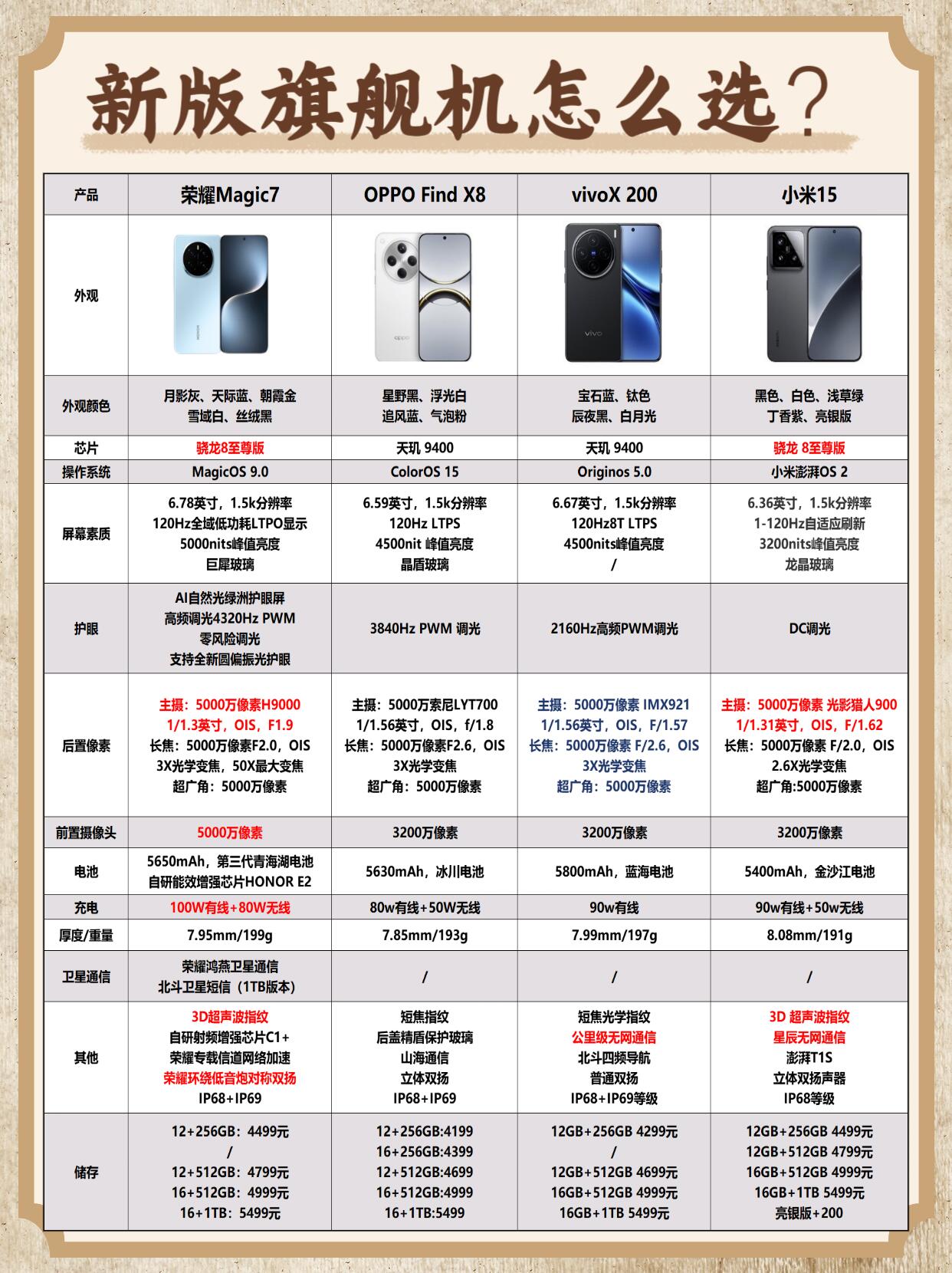 2024年比价软件哪家强?十款常用比价器推荐