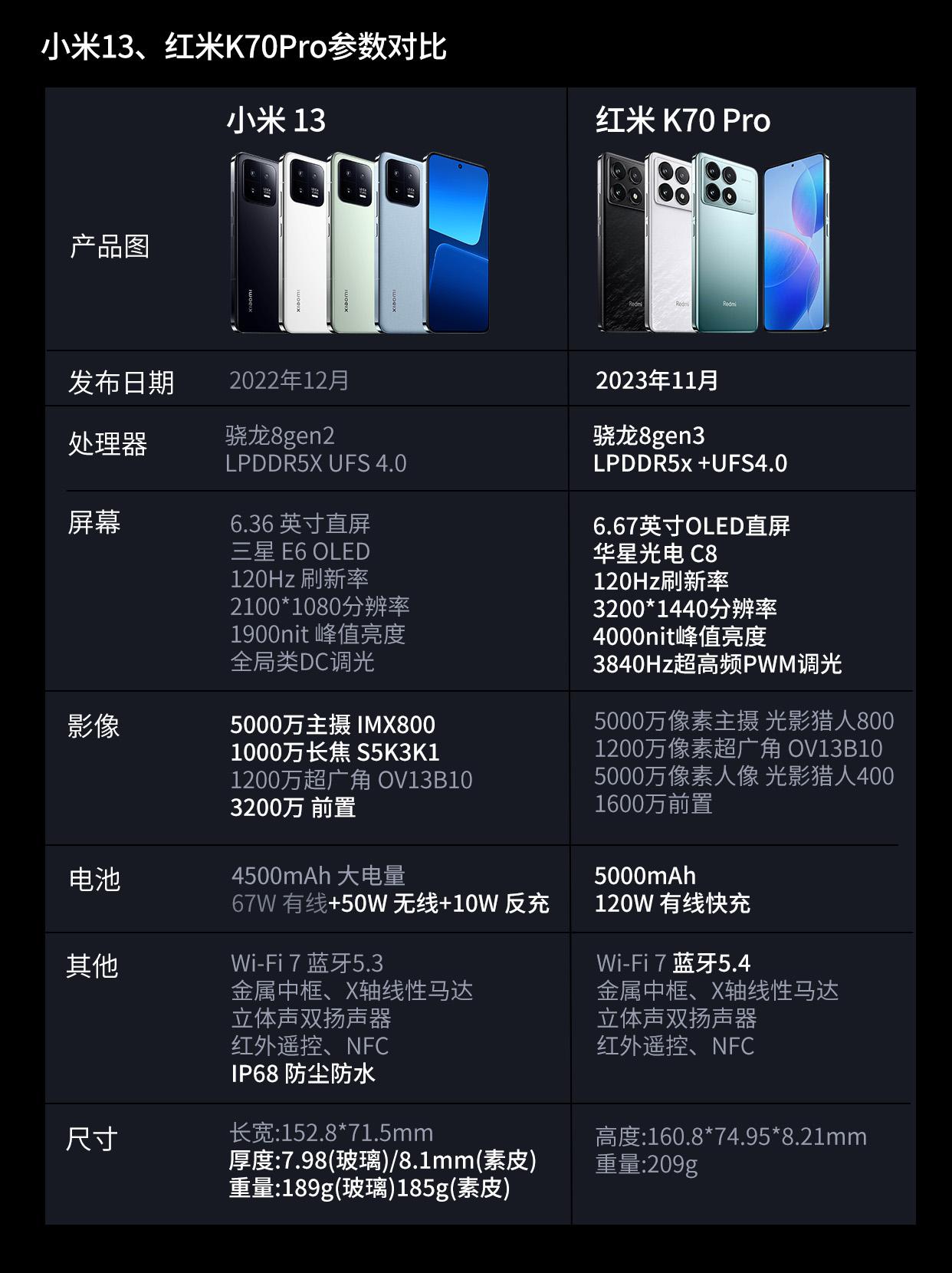 红米和小米手机有什么不同?它们两个是一家的吗?
