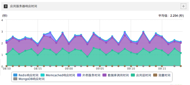 使用PCMCIA接口的测试结果_网络设备评测