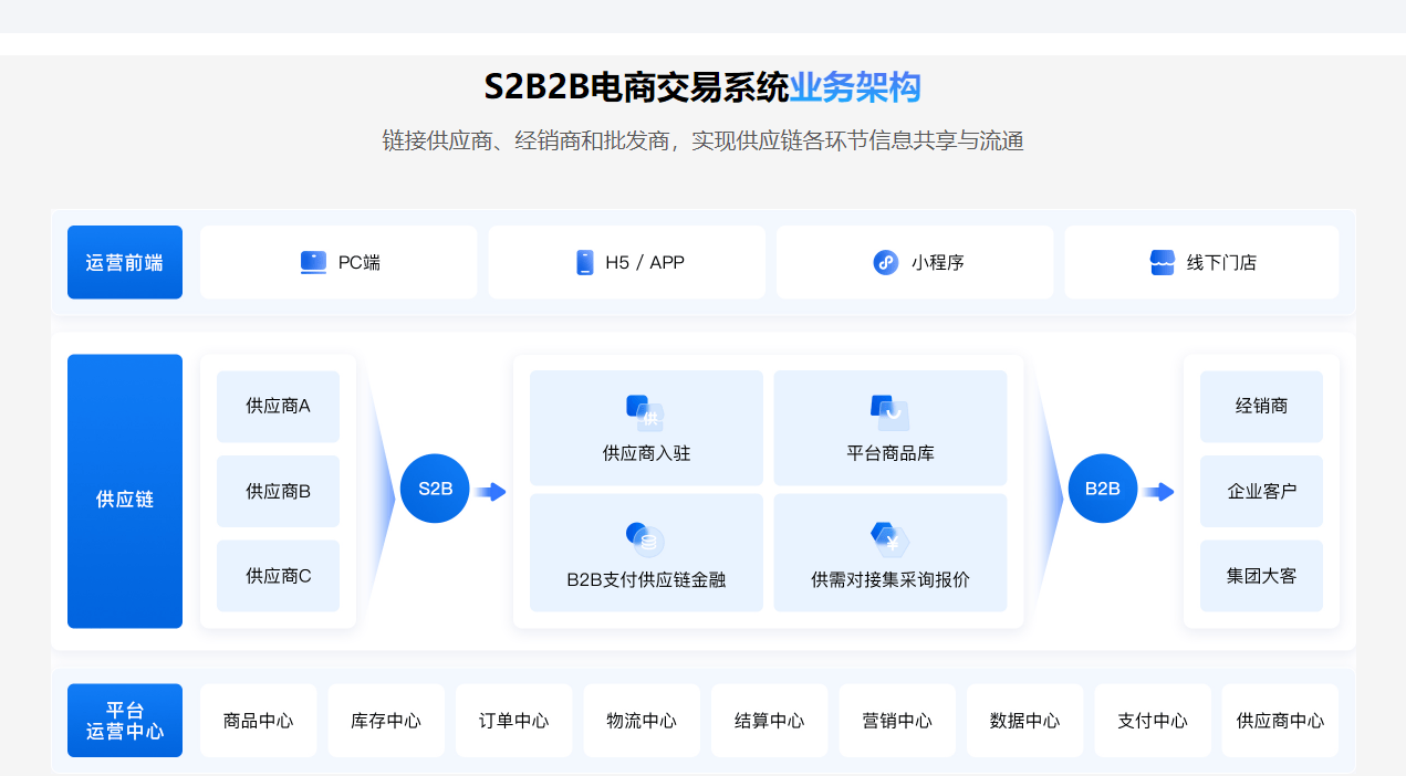 国外有哪些好一点的B2B网站?(化工类的)