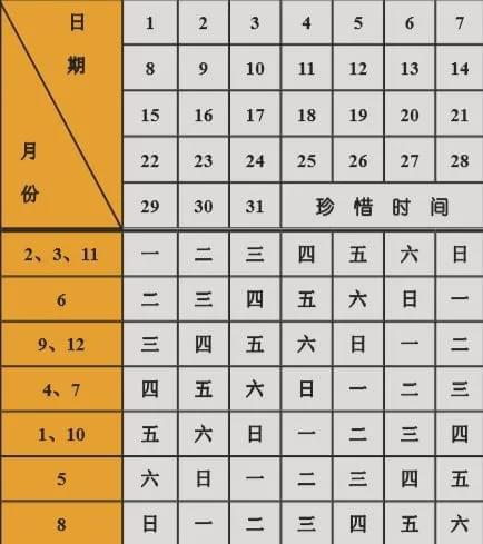 怎么根据当前周期,计算下周是第几周,星期几?