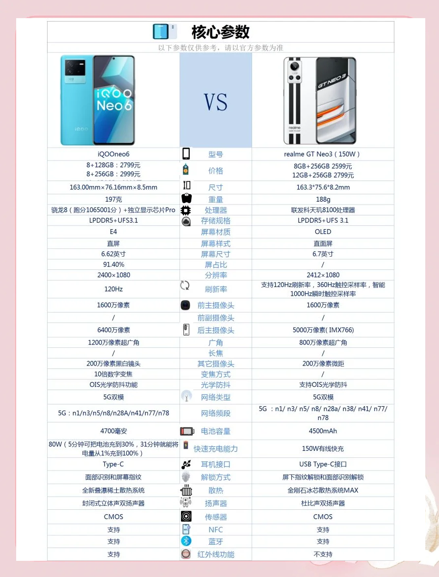 iQOOZ3报价_iQOOZ3参数_图片_口碑