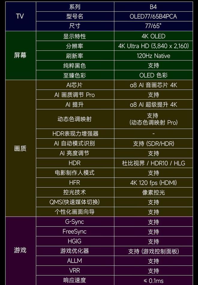 LGOLED77C4PCA详细参数_高清行情