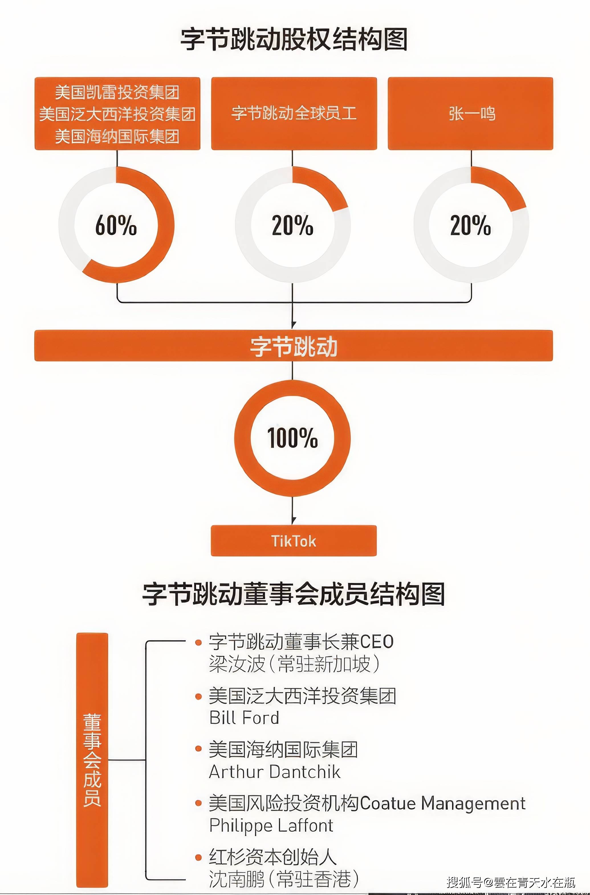 字节跳动股票上市了吗字节跳动股票上市了没有