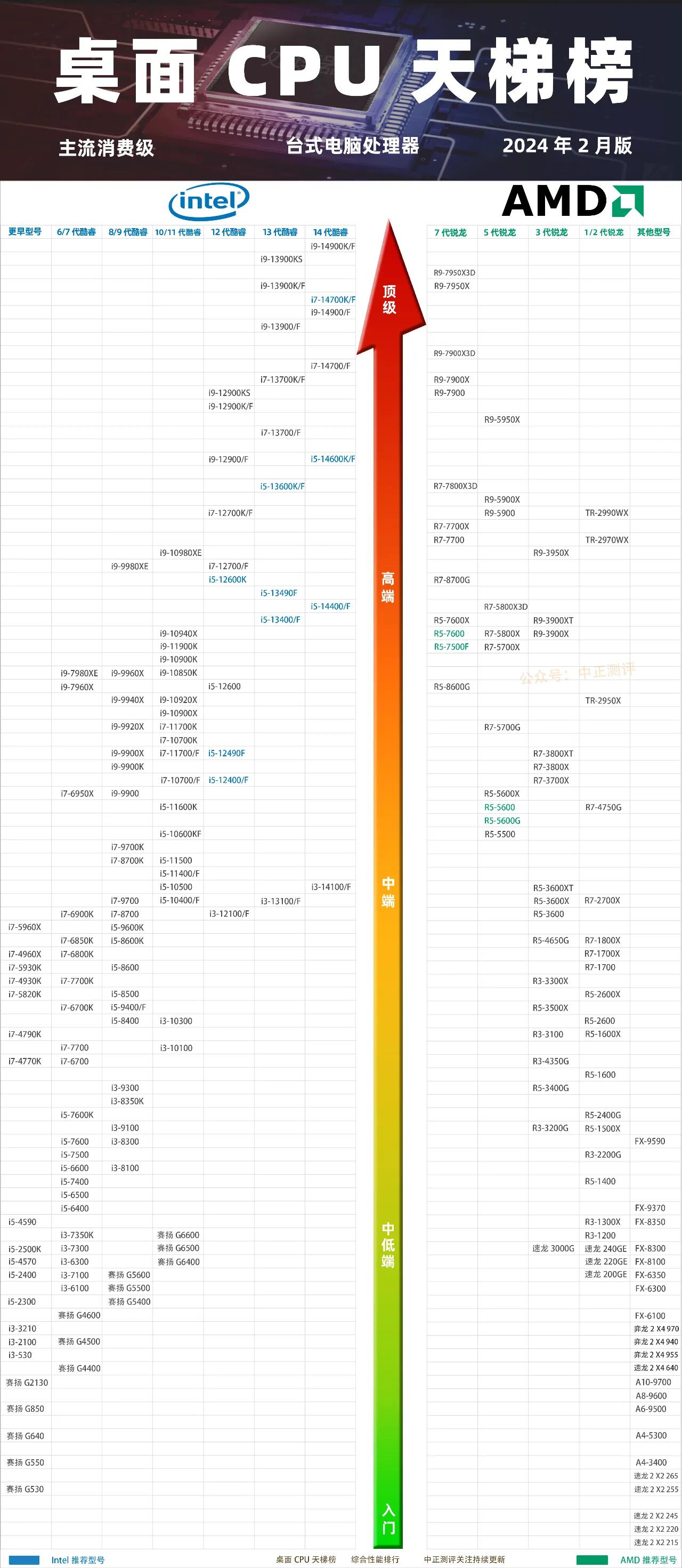 2024年CPU降温软件:让你的电脑更省电